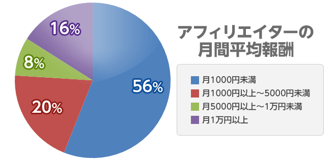 パワーアフィリエイト 評判